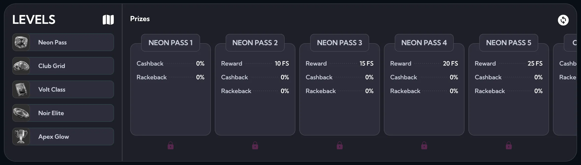 Spinalto Casino VIP levels benefits and loyalty rewards chart